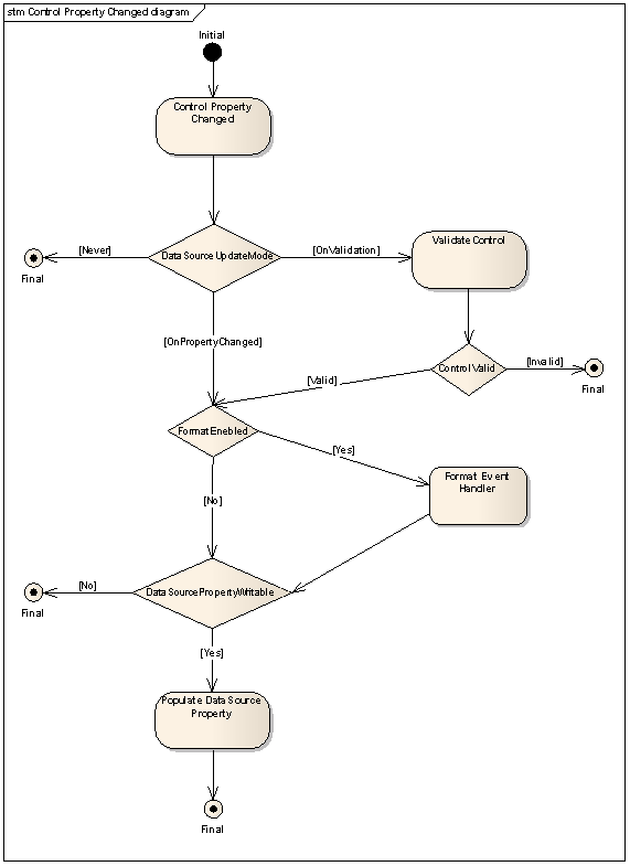 figure2