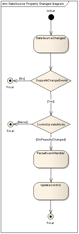 figure3