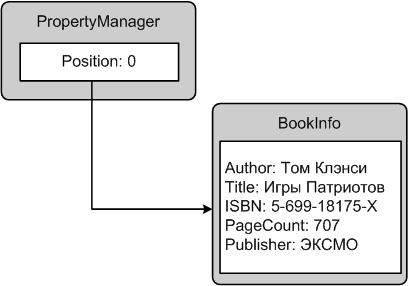 figure4